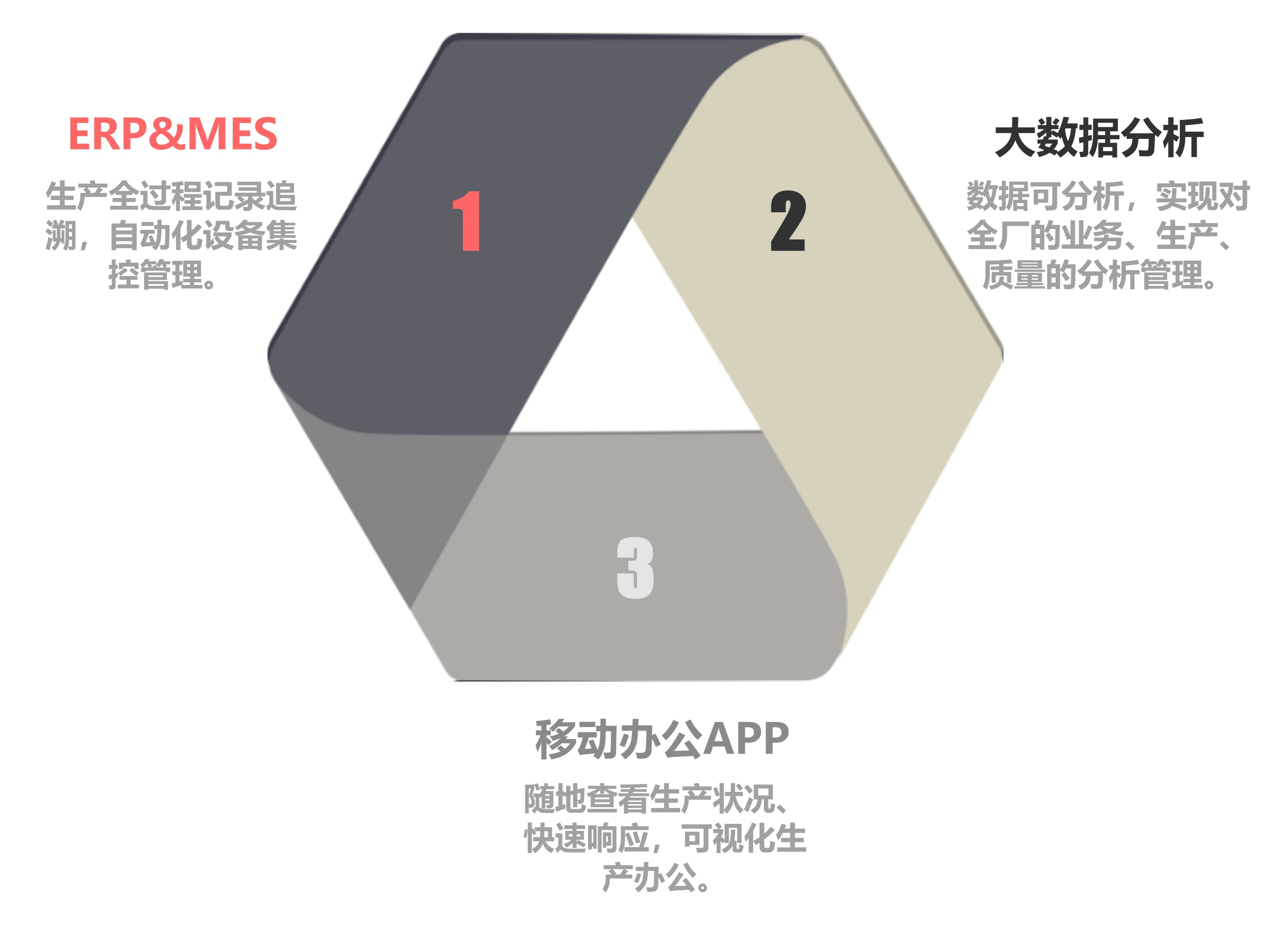 环形流程图.jpg