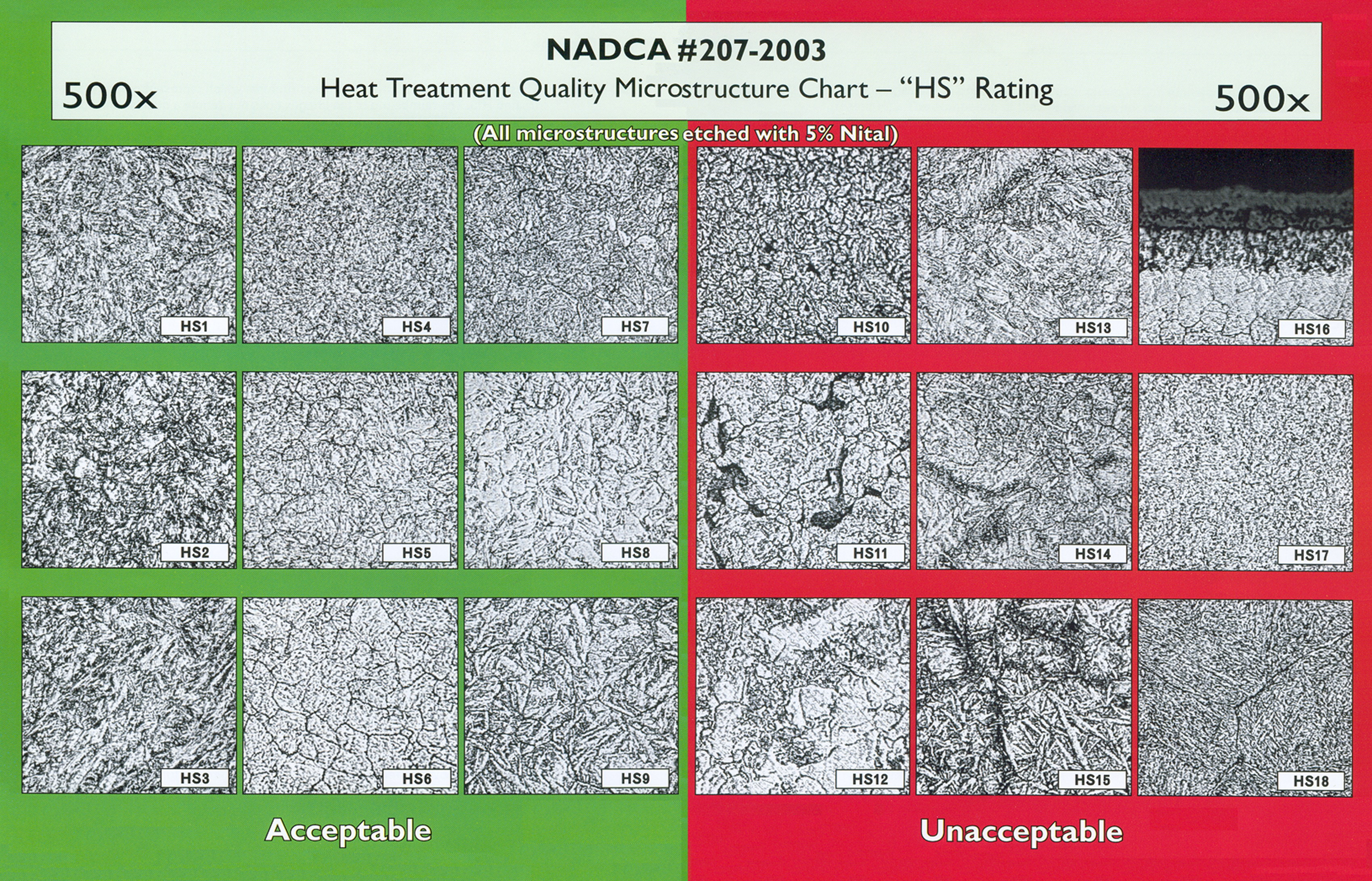 NADCA #207-2003 淬回火热处理显微组织评级图-500倍Heat Treatment Quality Microstru.jpg