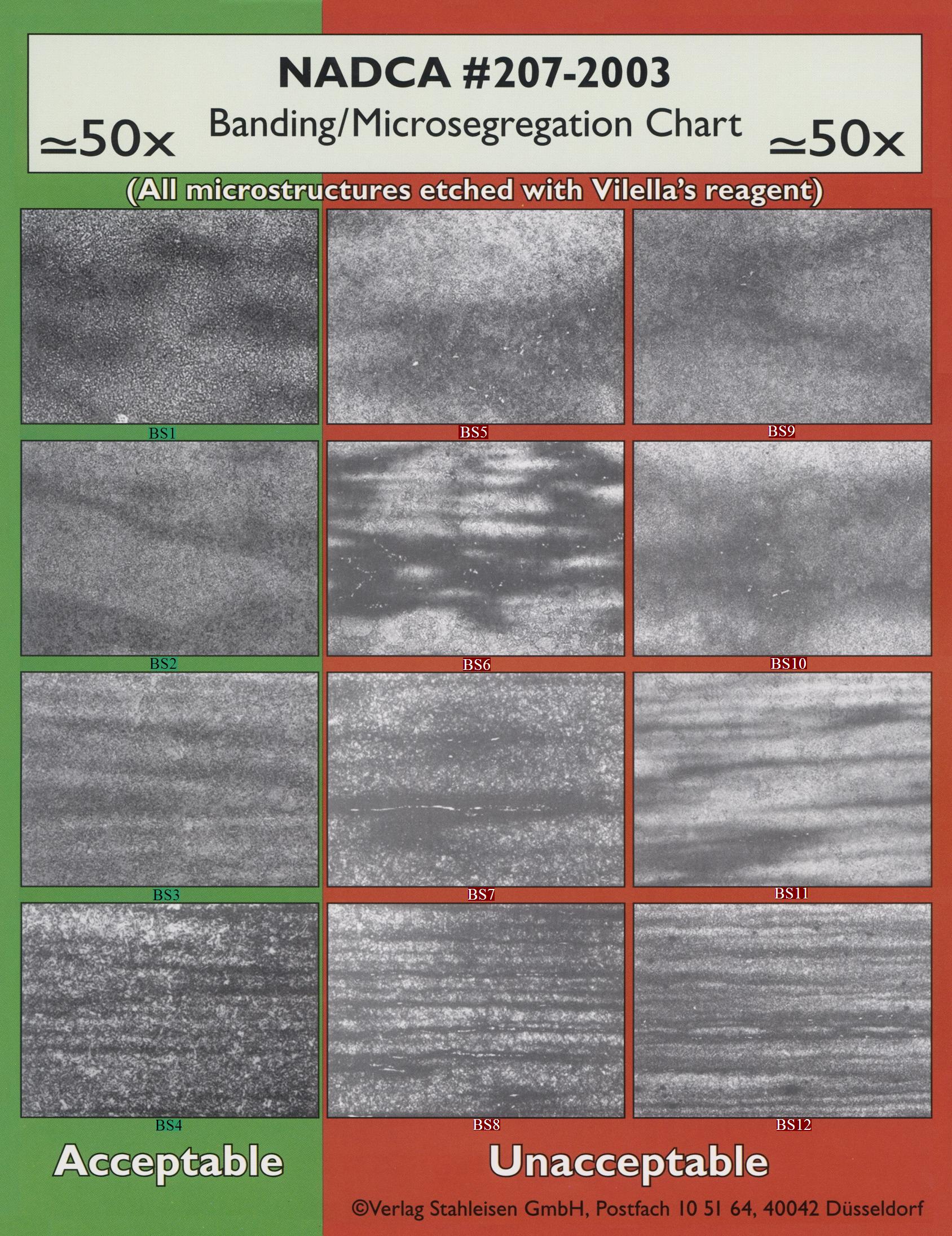 NADCA #207-2003 退火态带状偏析-纵向50倍Banding-Microsegregation Chart--按BS1-BS12编号.jpg