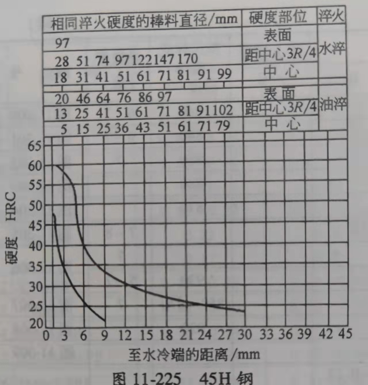45钢端淬火值.jpg