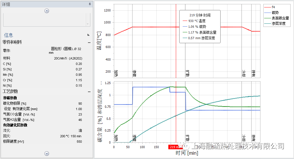 工艺曲线.png
