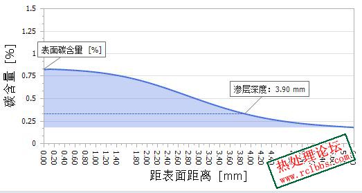 50小时.JPG