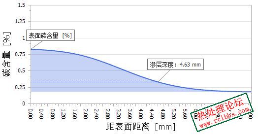 70小时.JPG