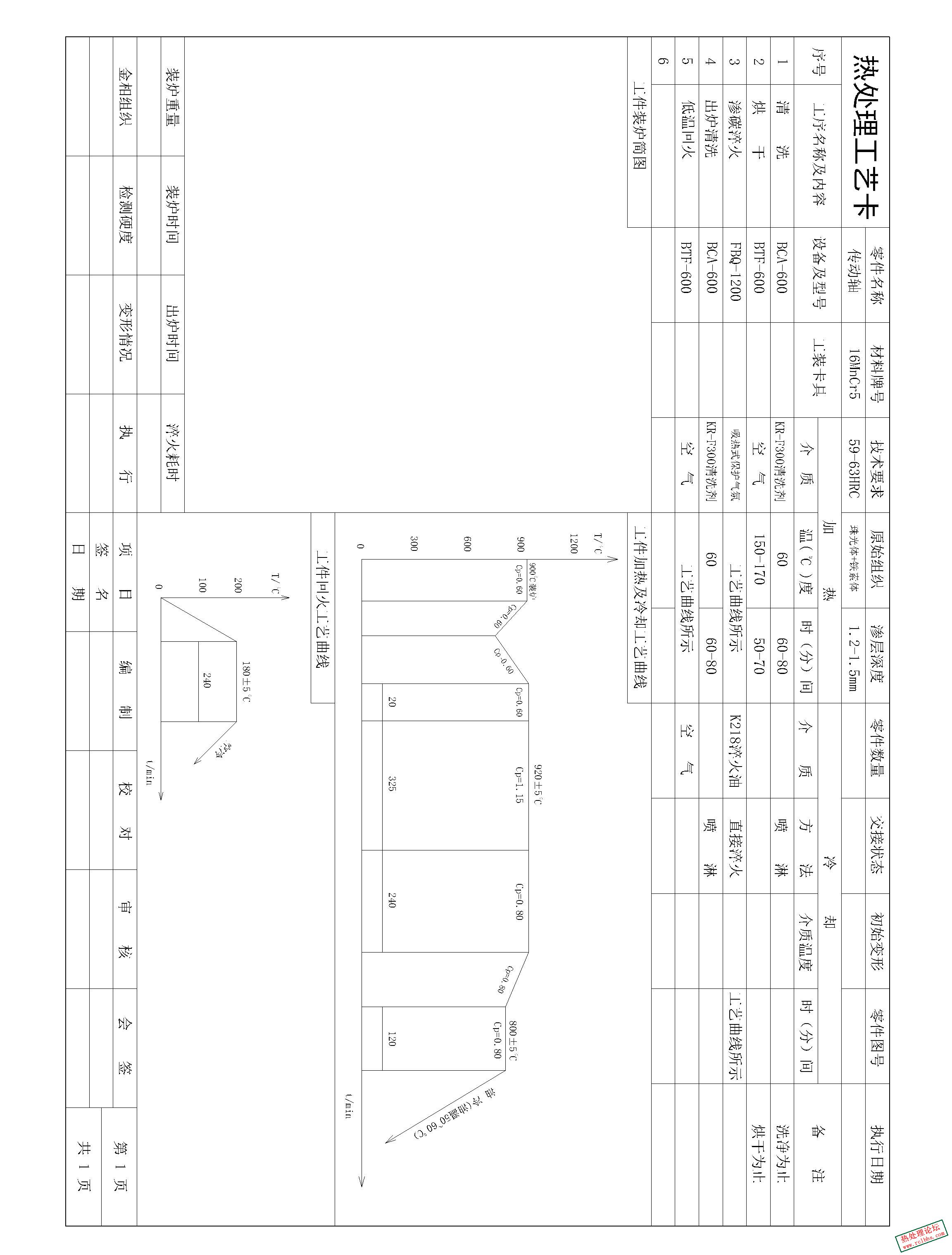 附工艺参考
