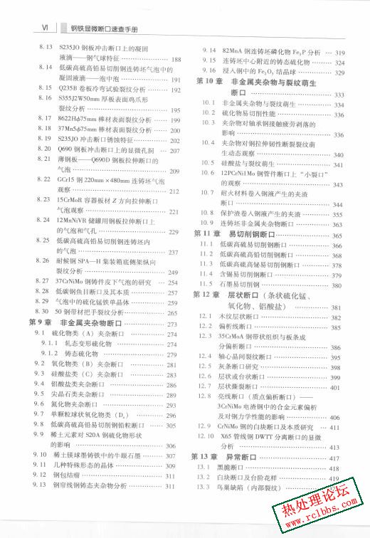 目录2