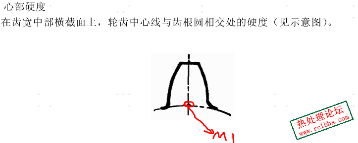 按齿根中点检测