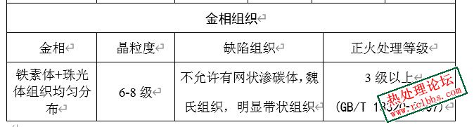 客户给的执行标准