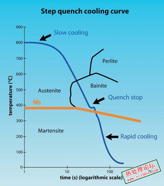 Vacuum heat treatment and high pressure gas quenching.jpg