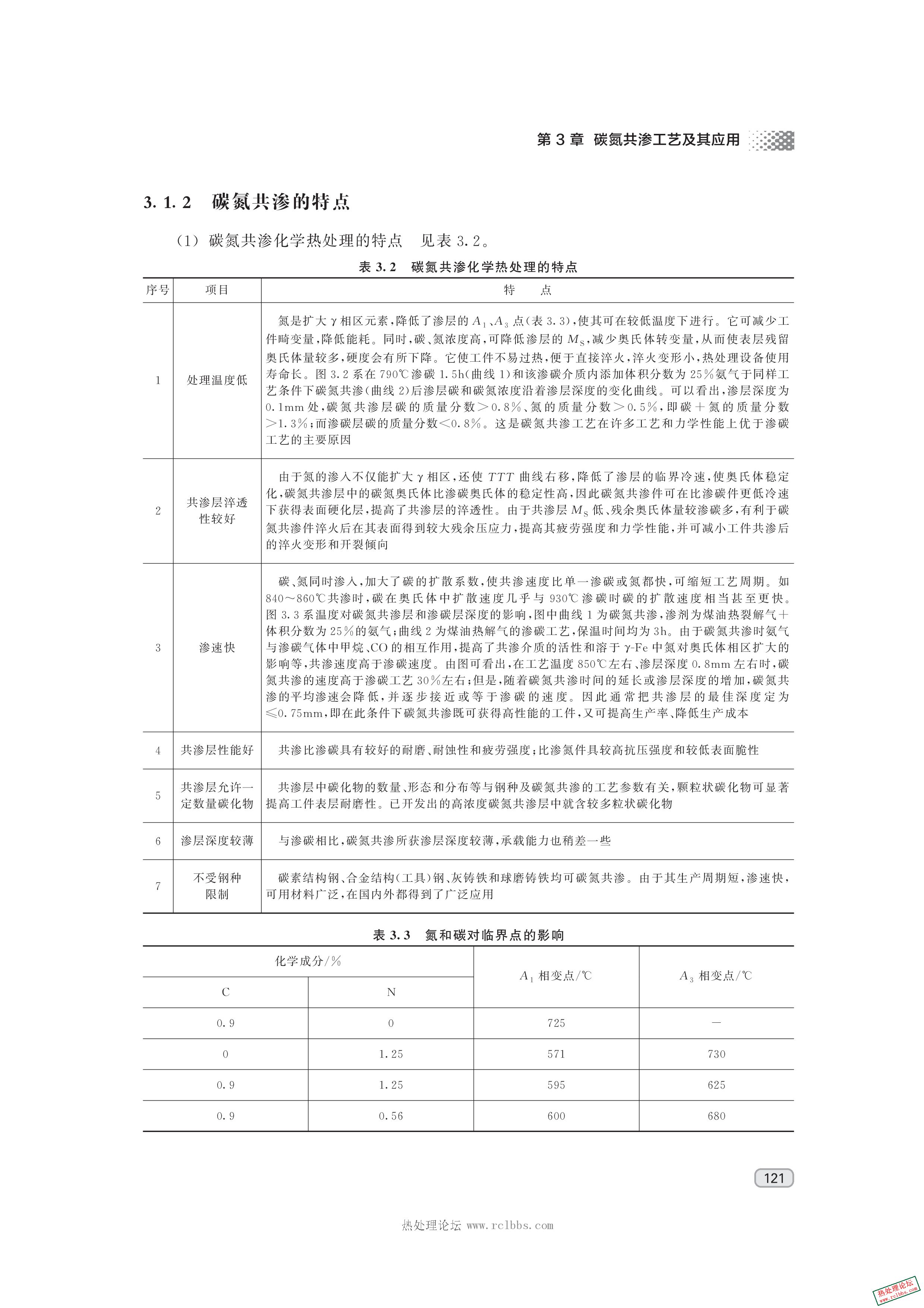 碳氮共渗的优点.jpg