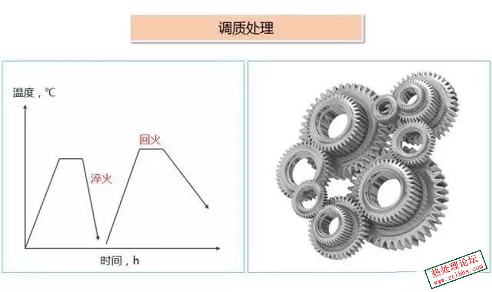 回火温度一定比淬火温度低吧？.jpg