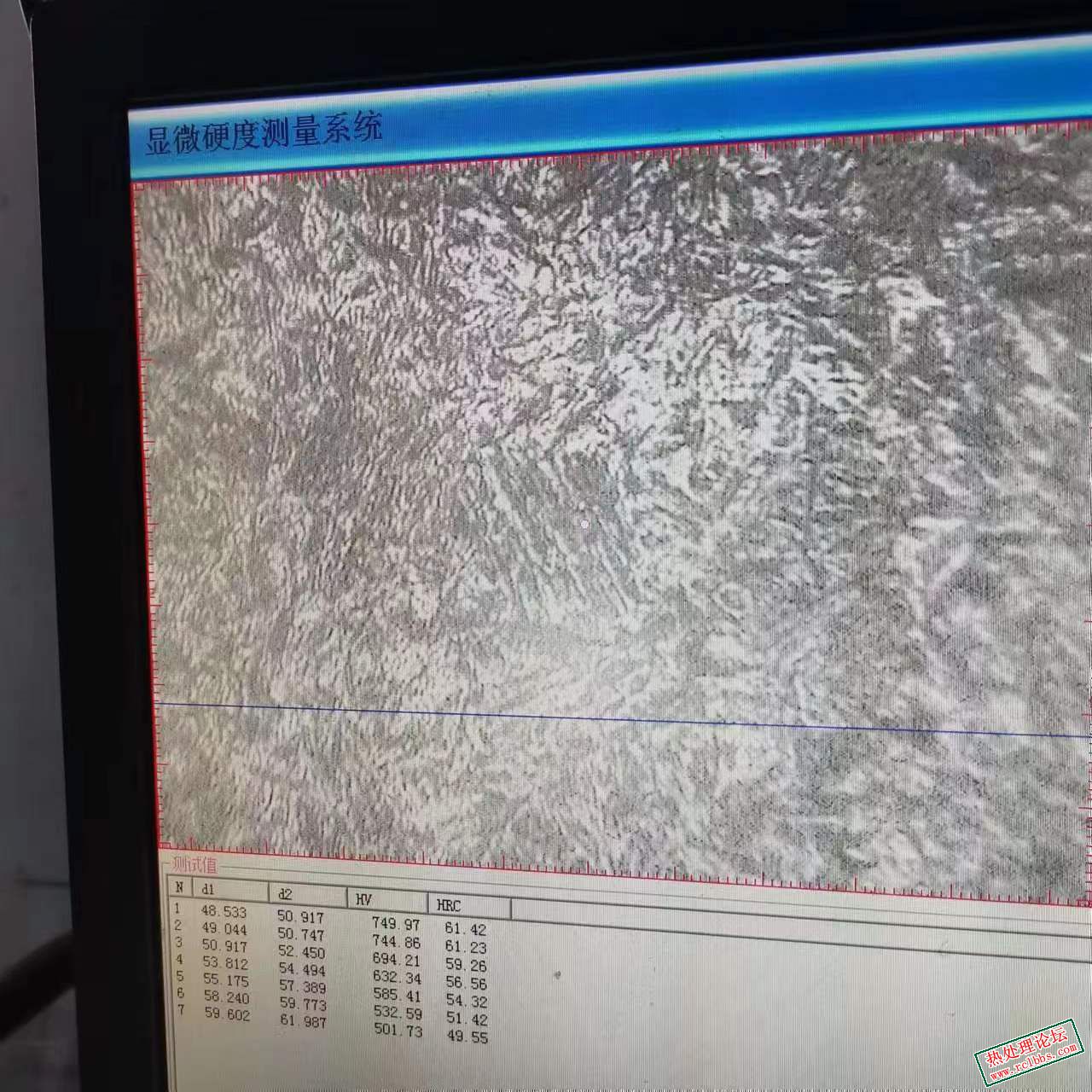 400倍目镜