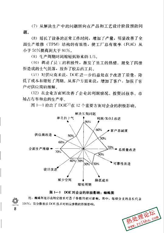 世界级质量管理工具DOE-2.jpg