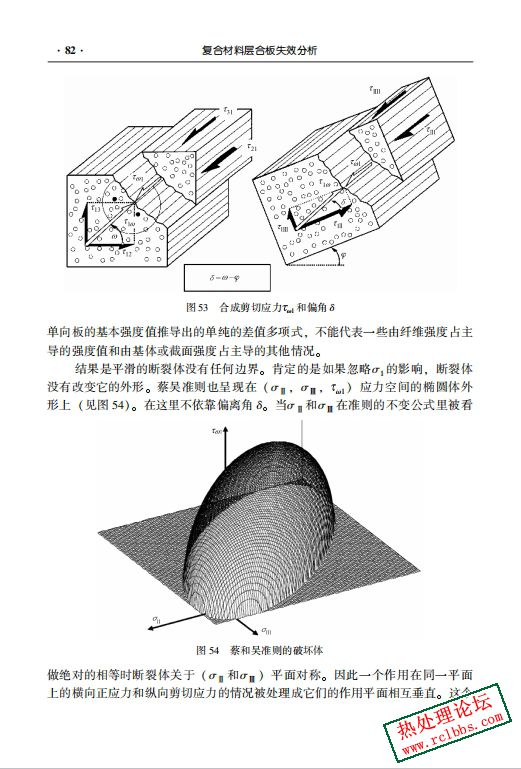 复合材料层合板失效分析-4.jpg