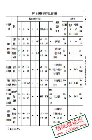 铸造合金熔炼配料计算-4.jpg
