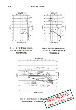 轻合金及其工程应用-4.jpg