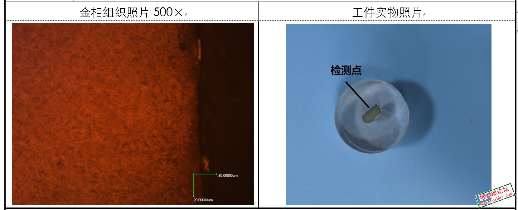 20CrMnTi渗碳淬火+回火