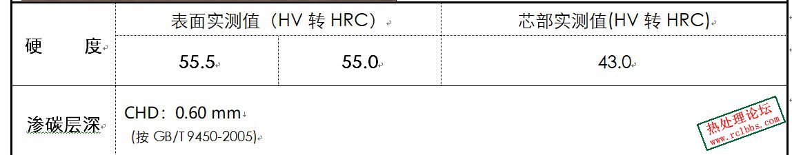 表面硬度和芯部硬度