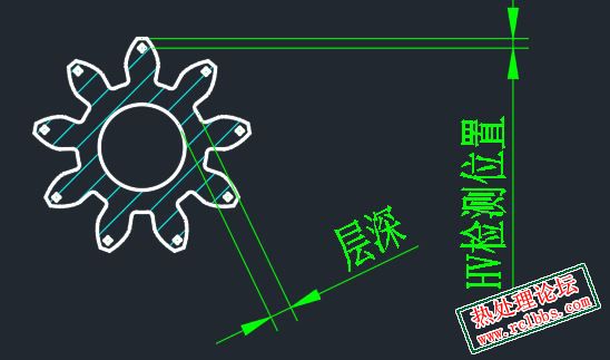检测点位（HV）