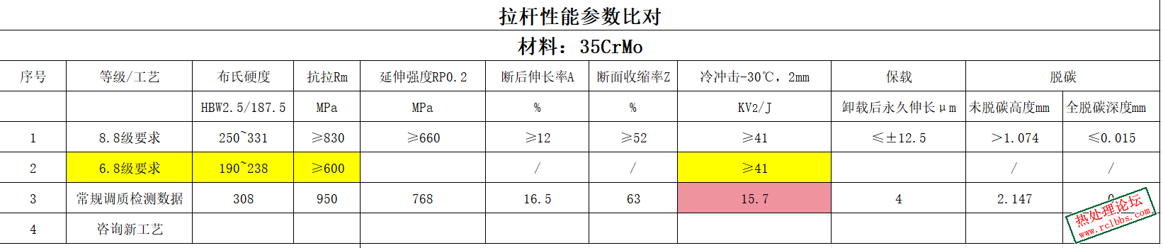 拉杆性能参数对比.jpg