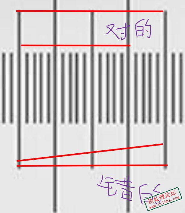 这是测微尺的测量