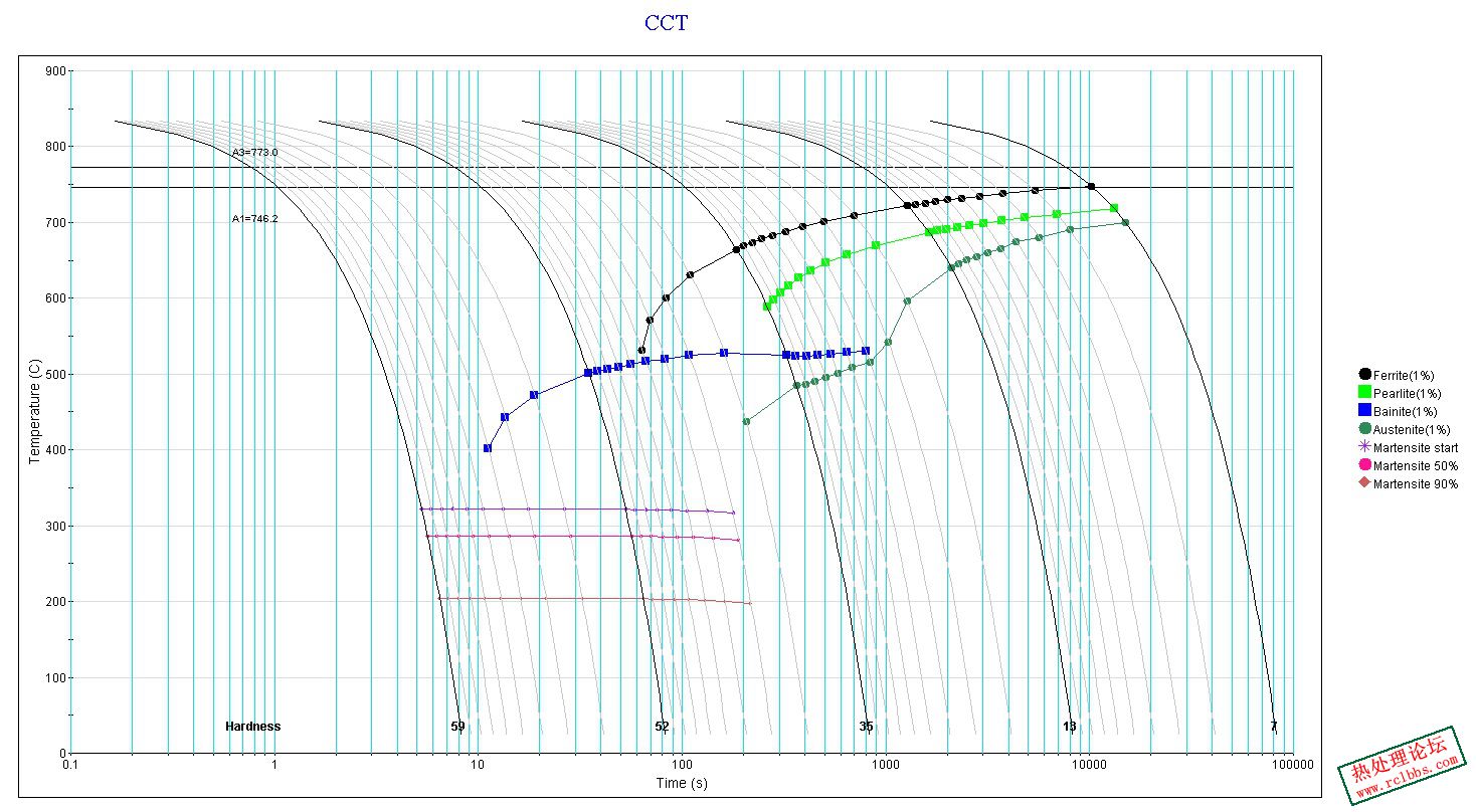 CCT curves.jpg