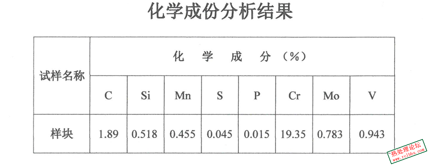 铸件材质