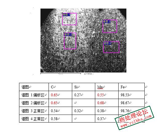 碳含量差异