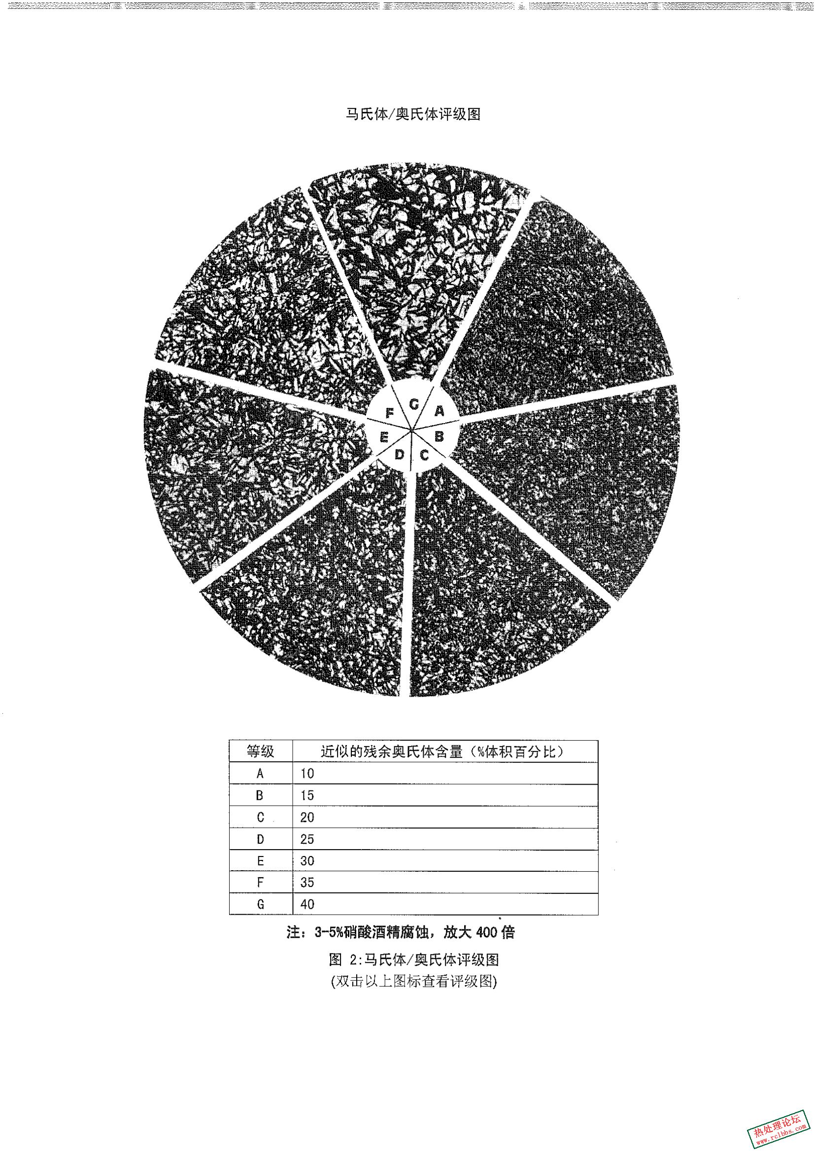 TES-003伊顿热处理零件的金相要求 - 副本_00.jpg