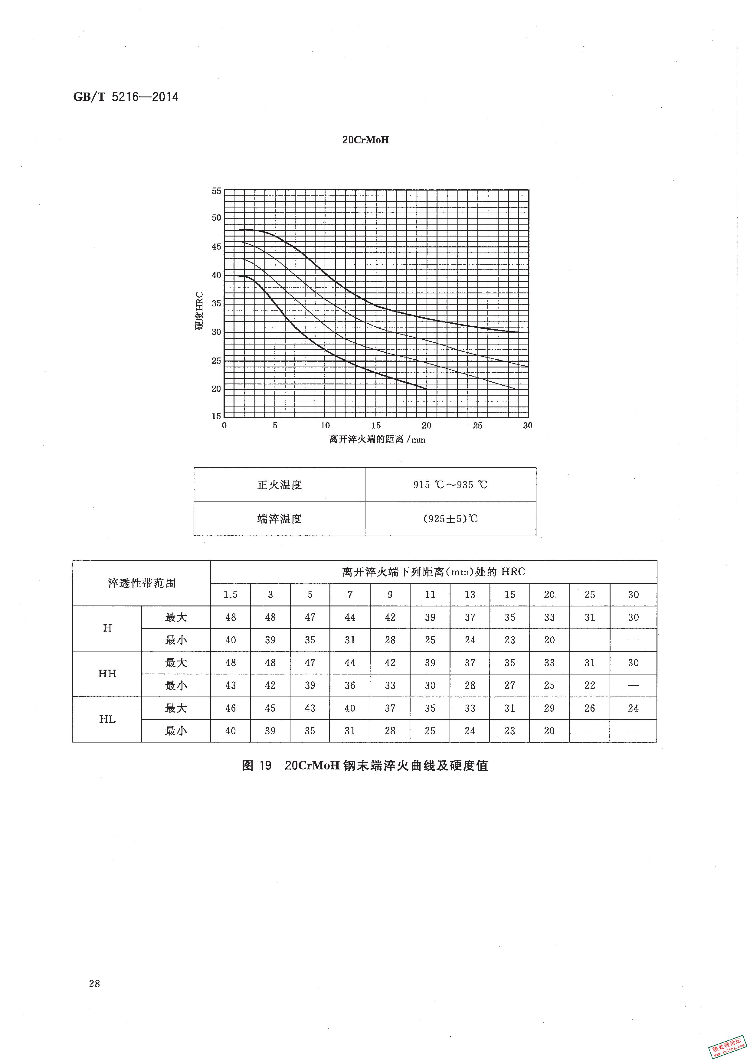 GBT 5216-2014 保证淬透性结构钢.jpg