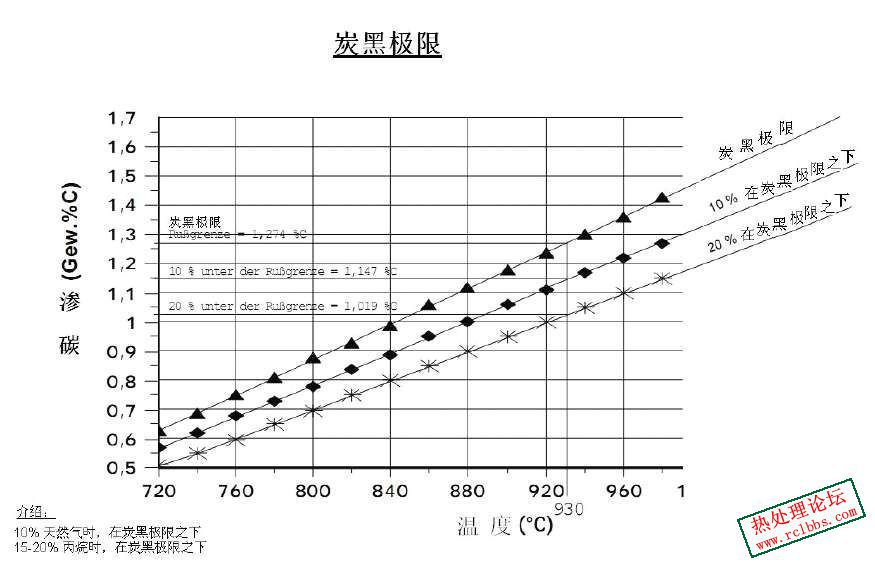 炭黑极限.jpg