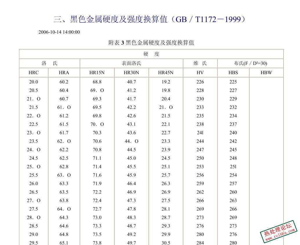 硬度换算.jpg