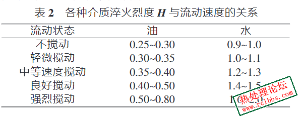 淬火烈度.jpg