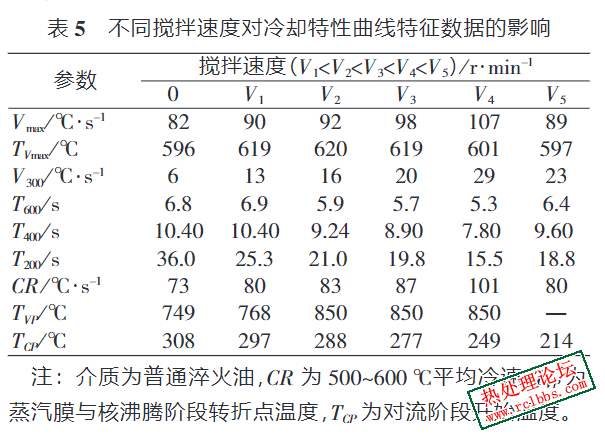 搅拌速度.jpg