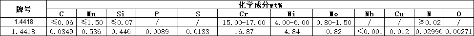 退火原料成分