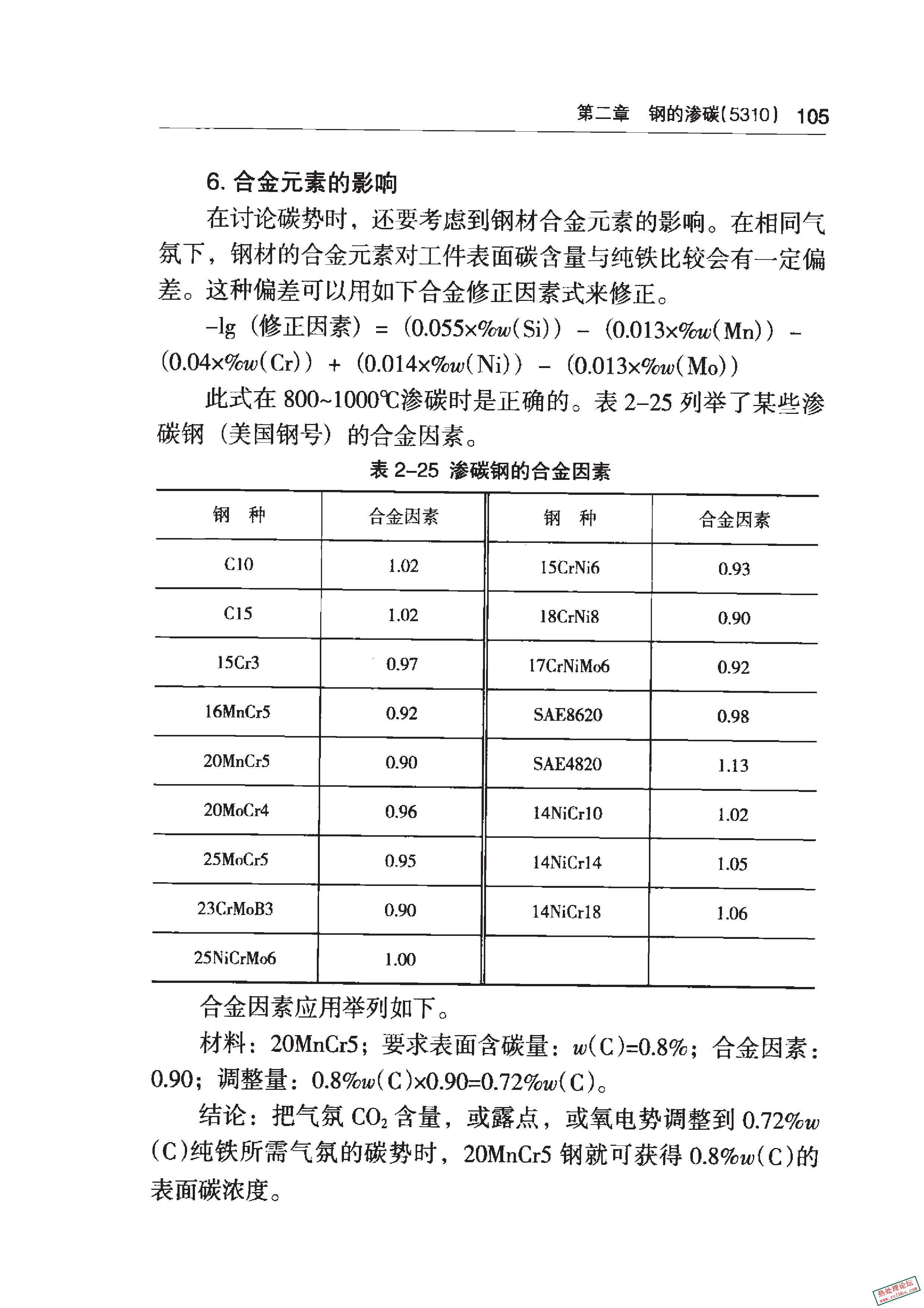 修正因素.jpg