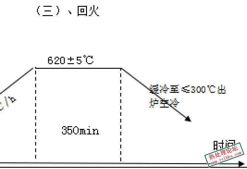 回火工艺