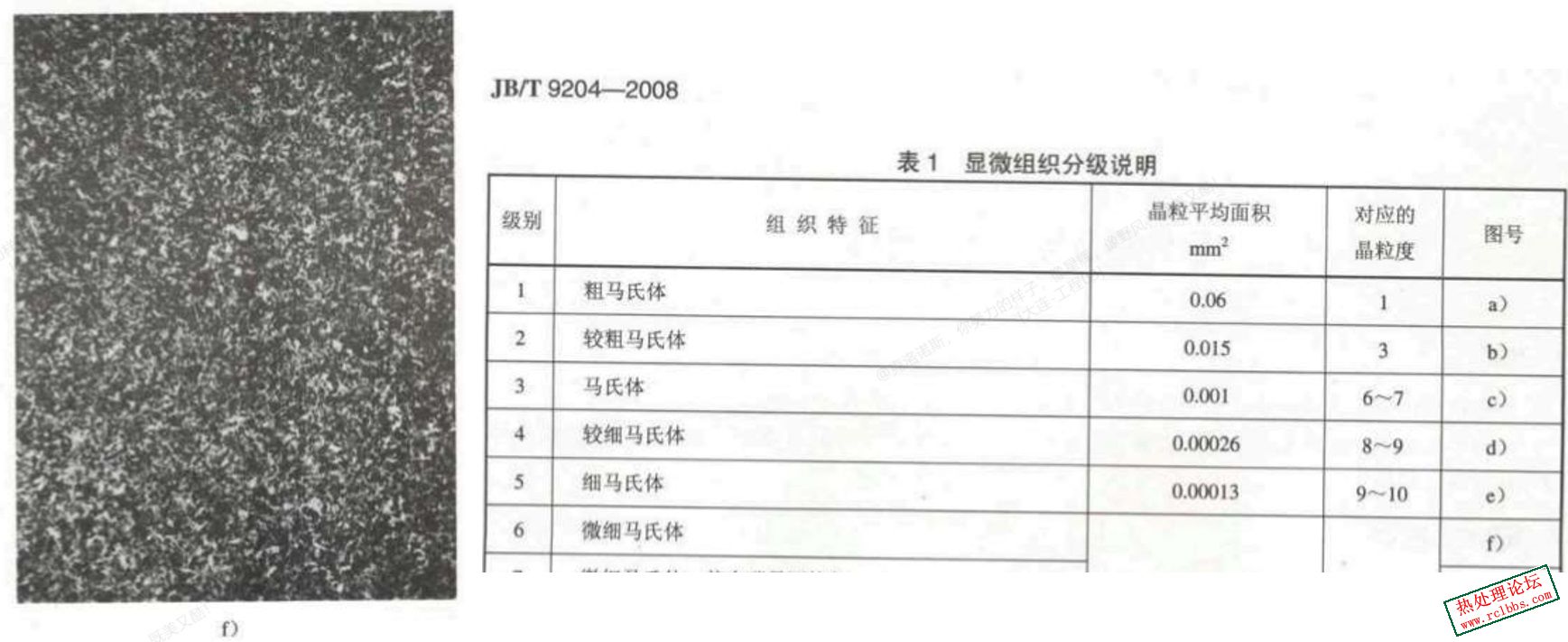 JB_T 9204-2008