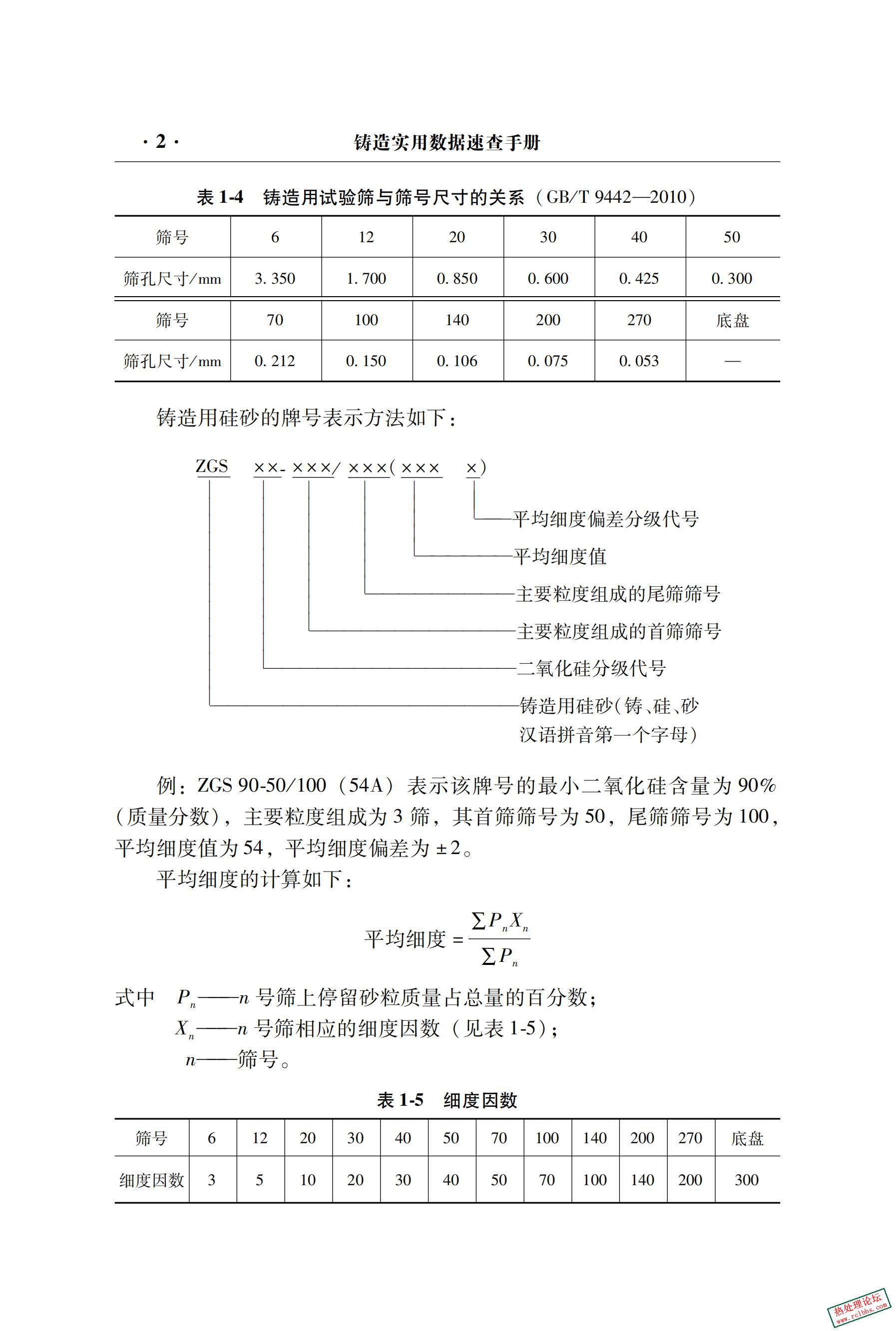 铸造实用数据速查手册_第2版.pdf_14.jpg