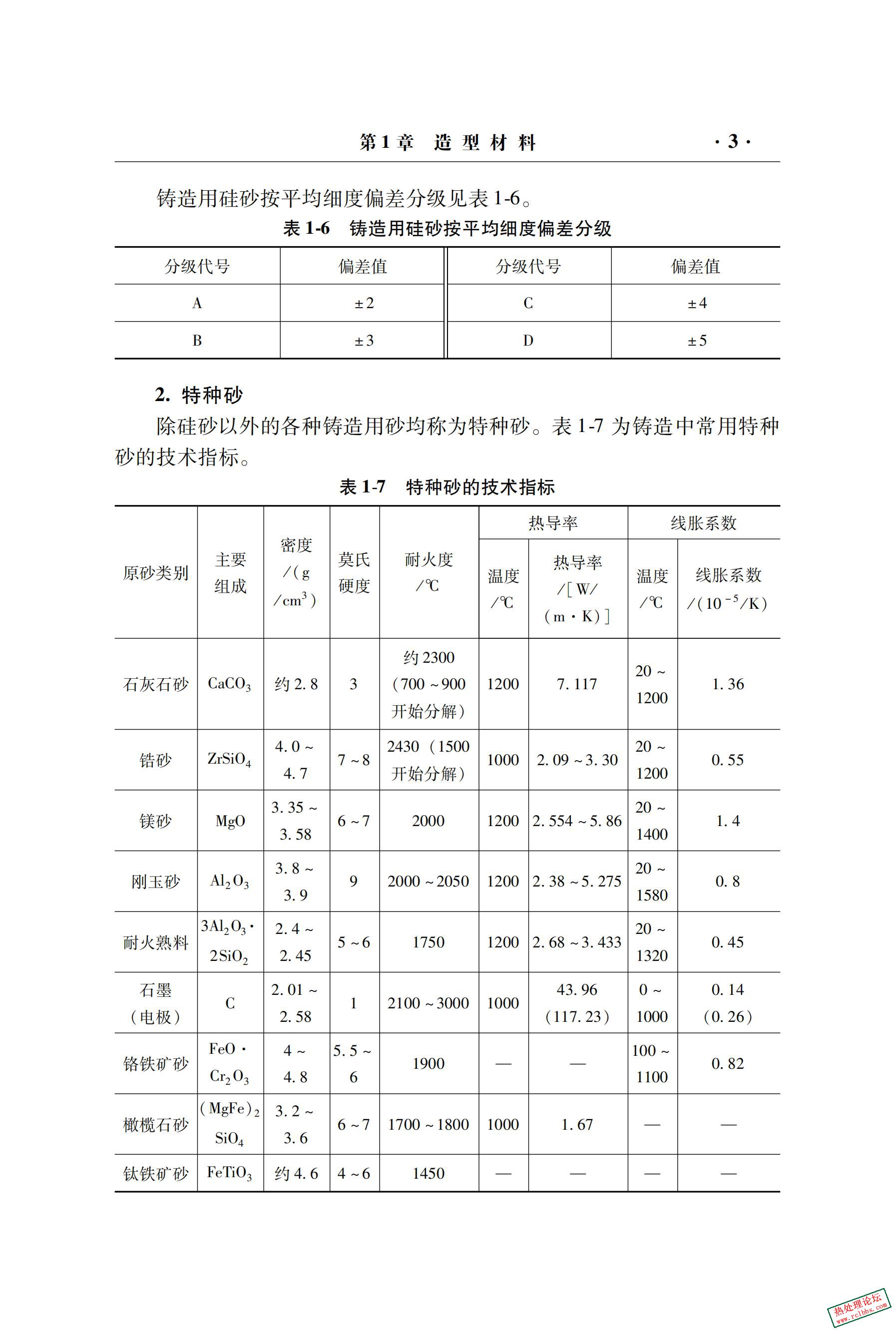 铸造实用数据速查手册_第2版.pdf_15.jpg
