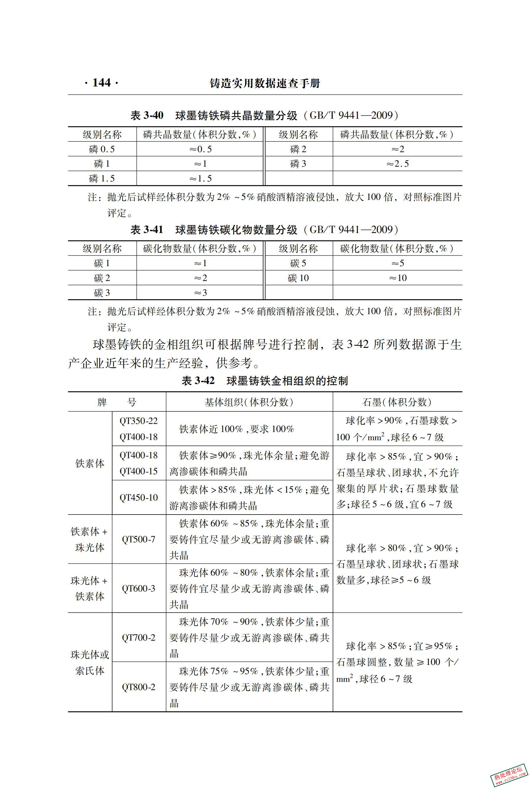 铸造实用数据速查手册_第2版.pdf_156.jpg