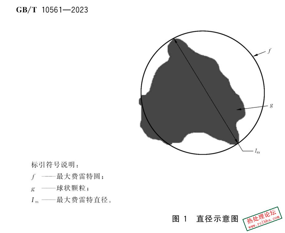 费雷特圆.jpg