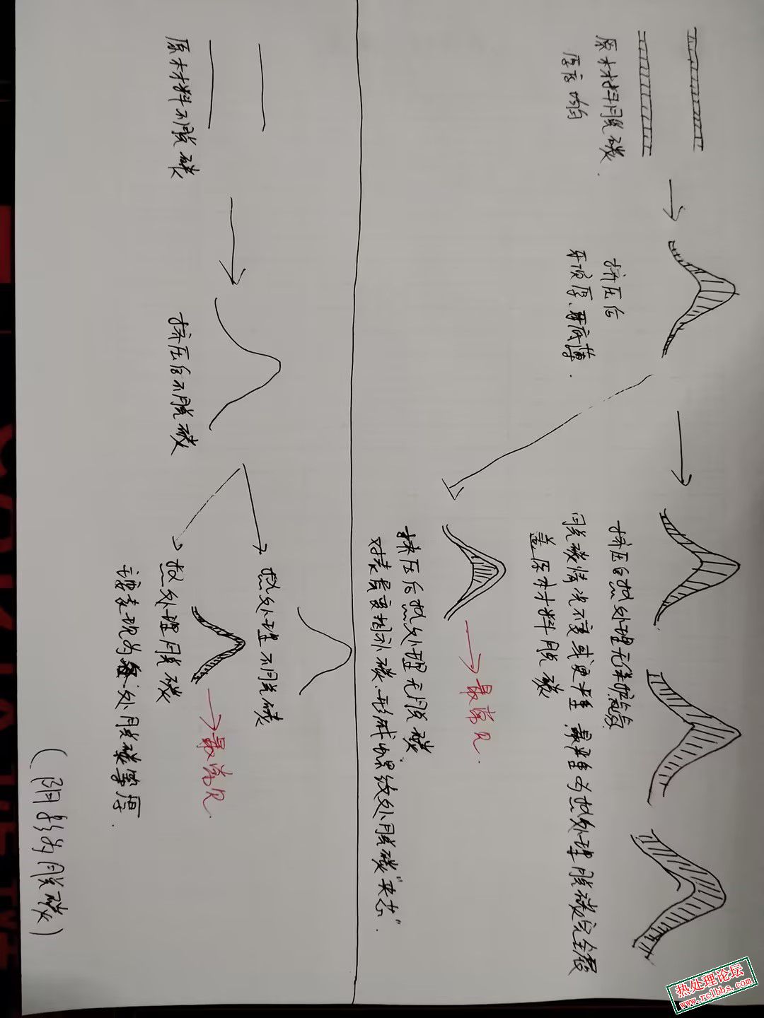 外螺纹脱碳情况