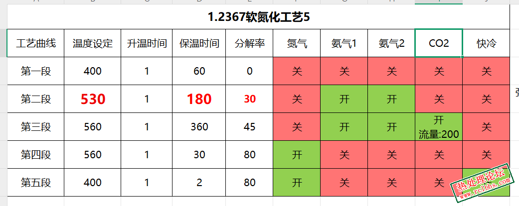 工艺