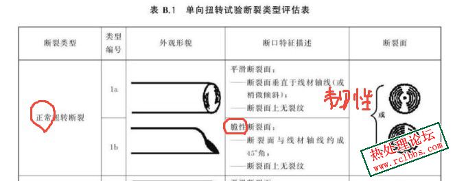 扭转断口.jpg