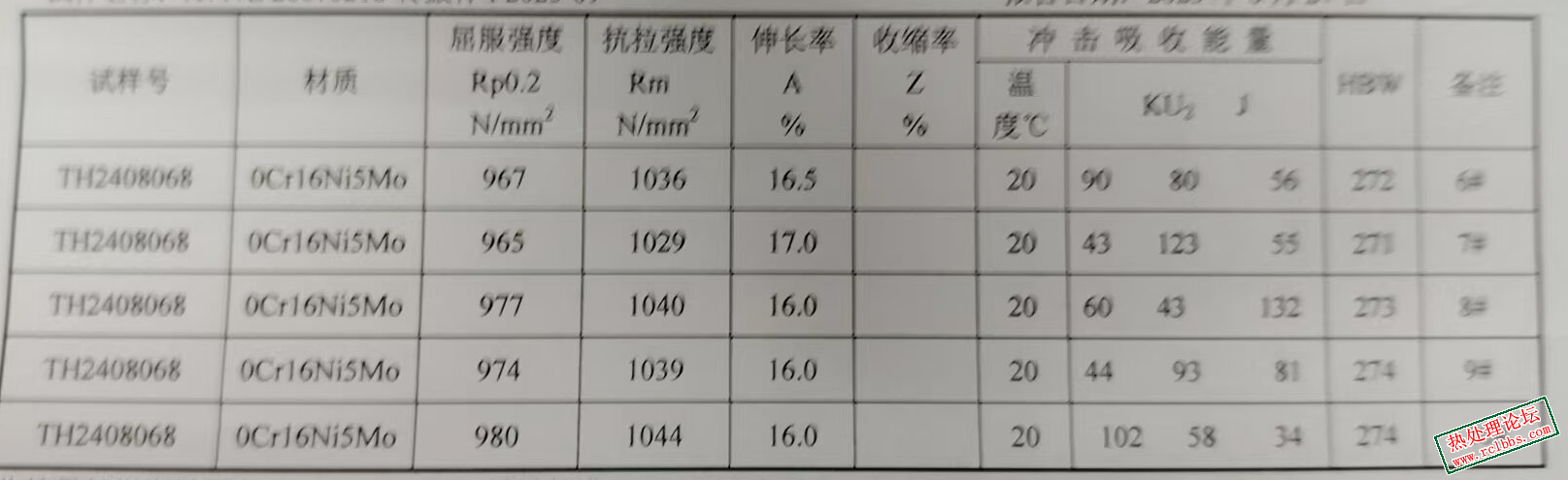 现在出来的性能