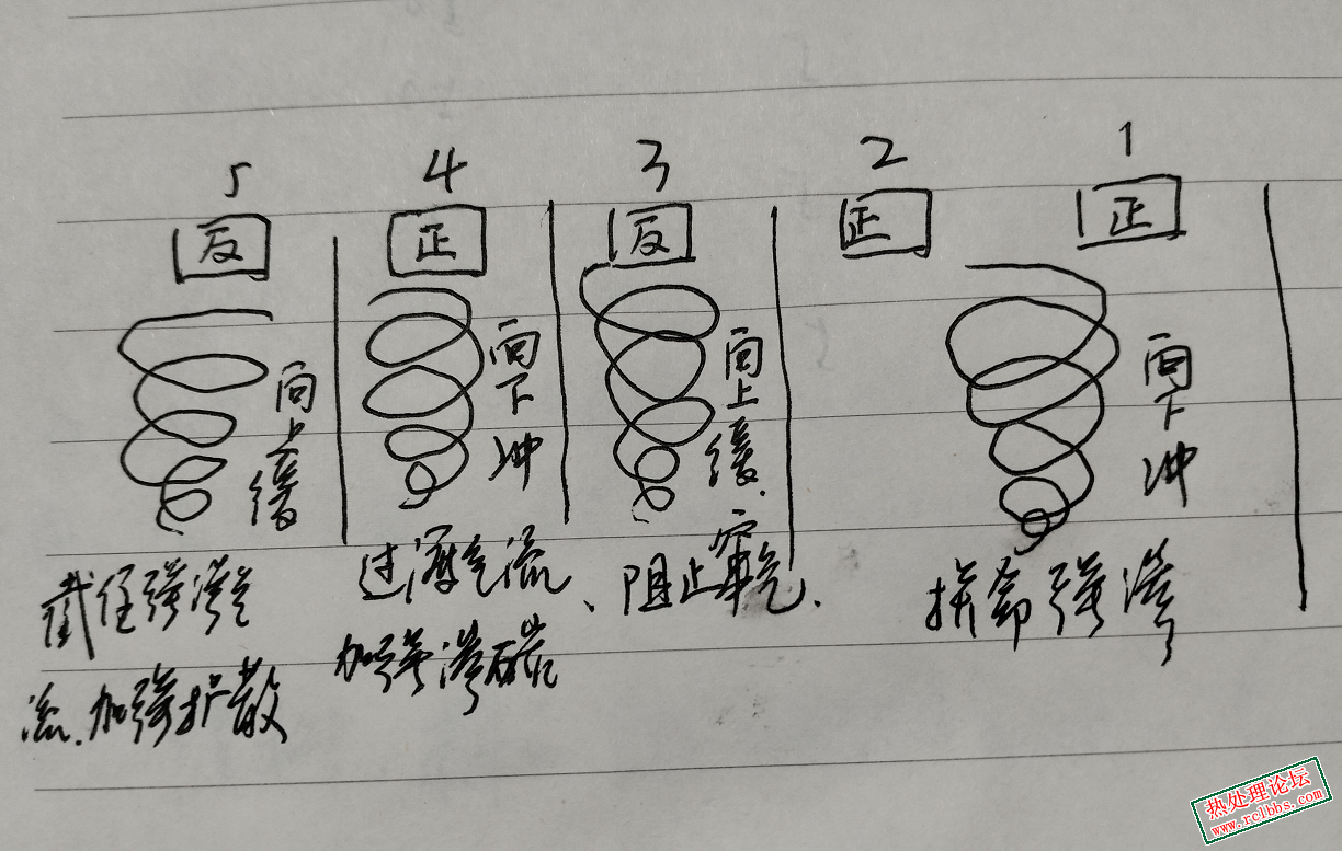 风扇气流动向.png