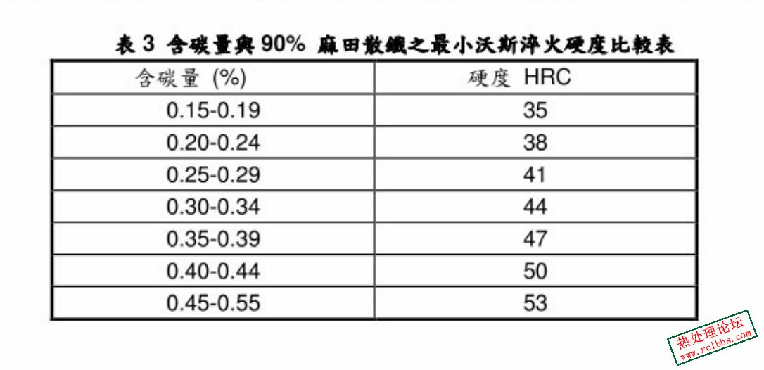 淬火硬度.jpg