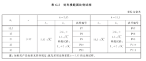 标准