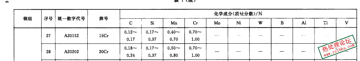 化学元素图片