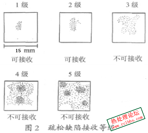 疏松判断.png